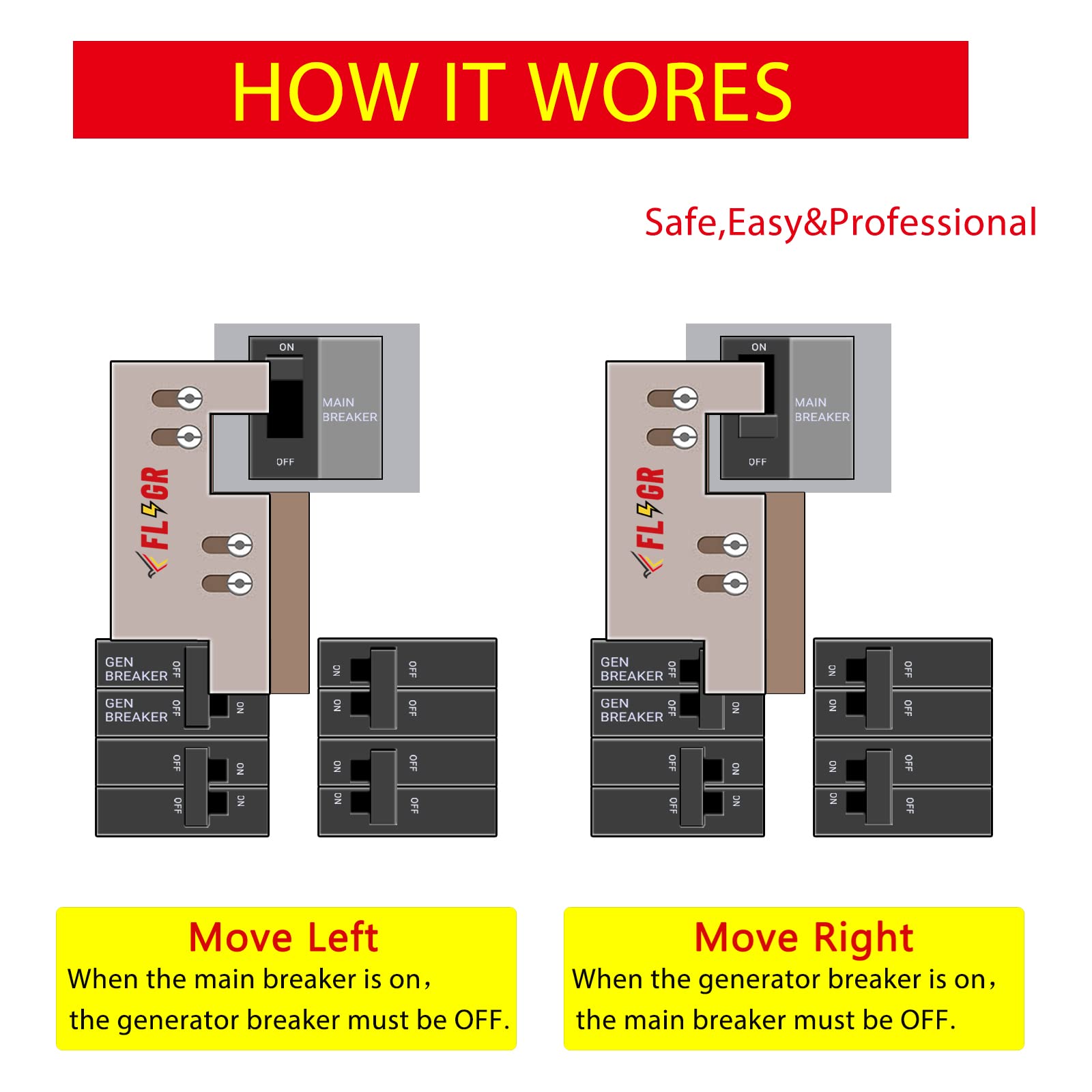 Reminder labels and fixing straps from Flngr interlock kit for organization.