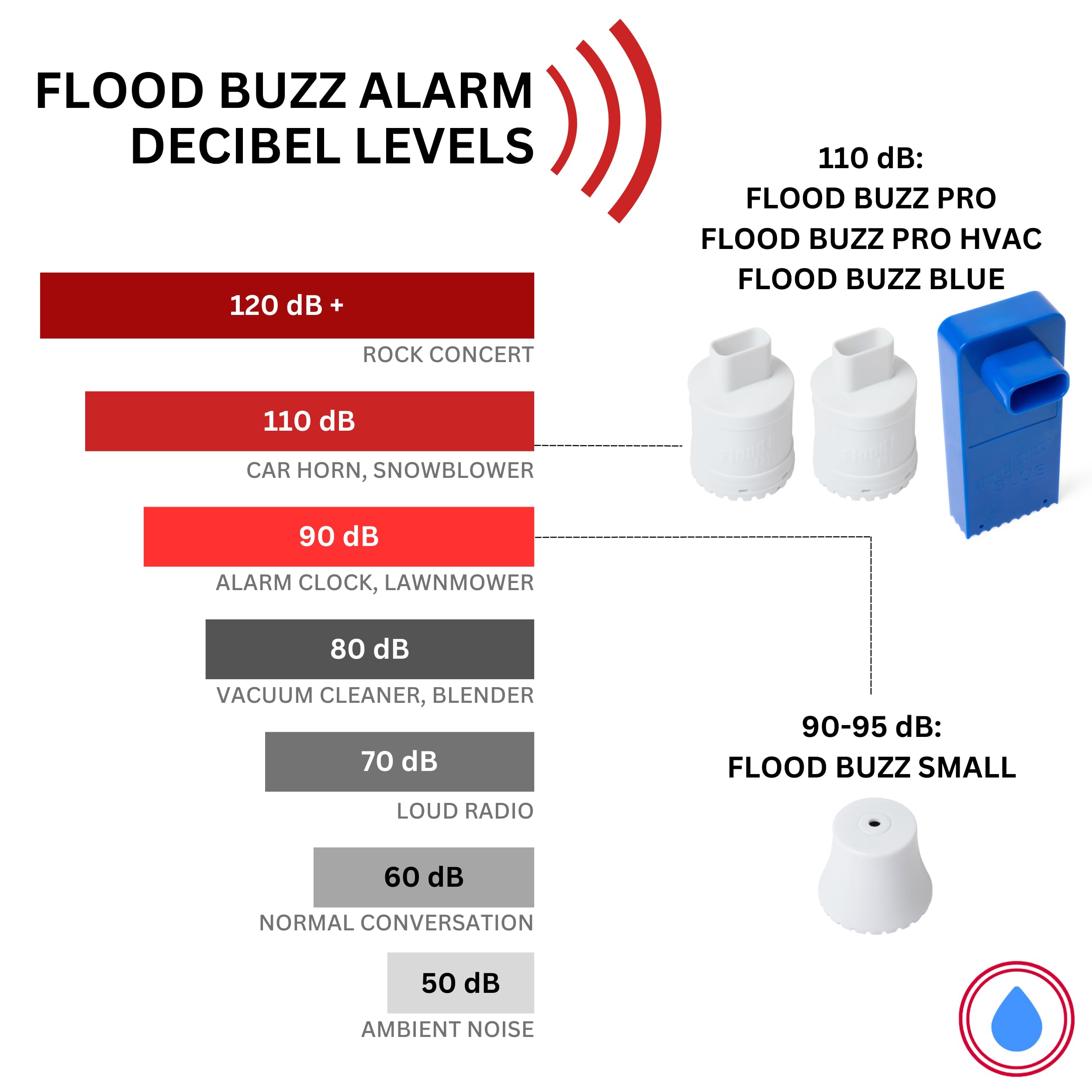 Flood Buzz Blue Model reusable unit supports long-term protection and reuse