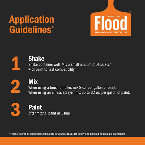 Flood Floetrol surface finish appears fresh and resistant to wear over time