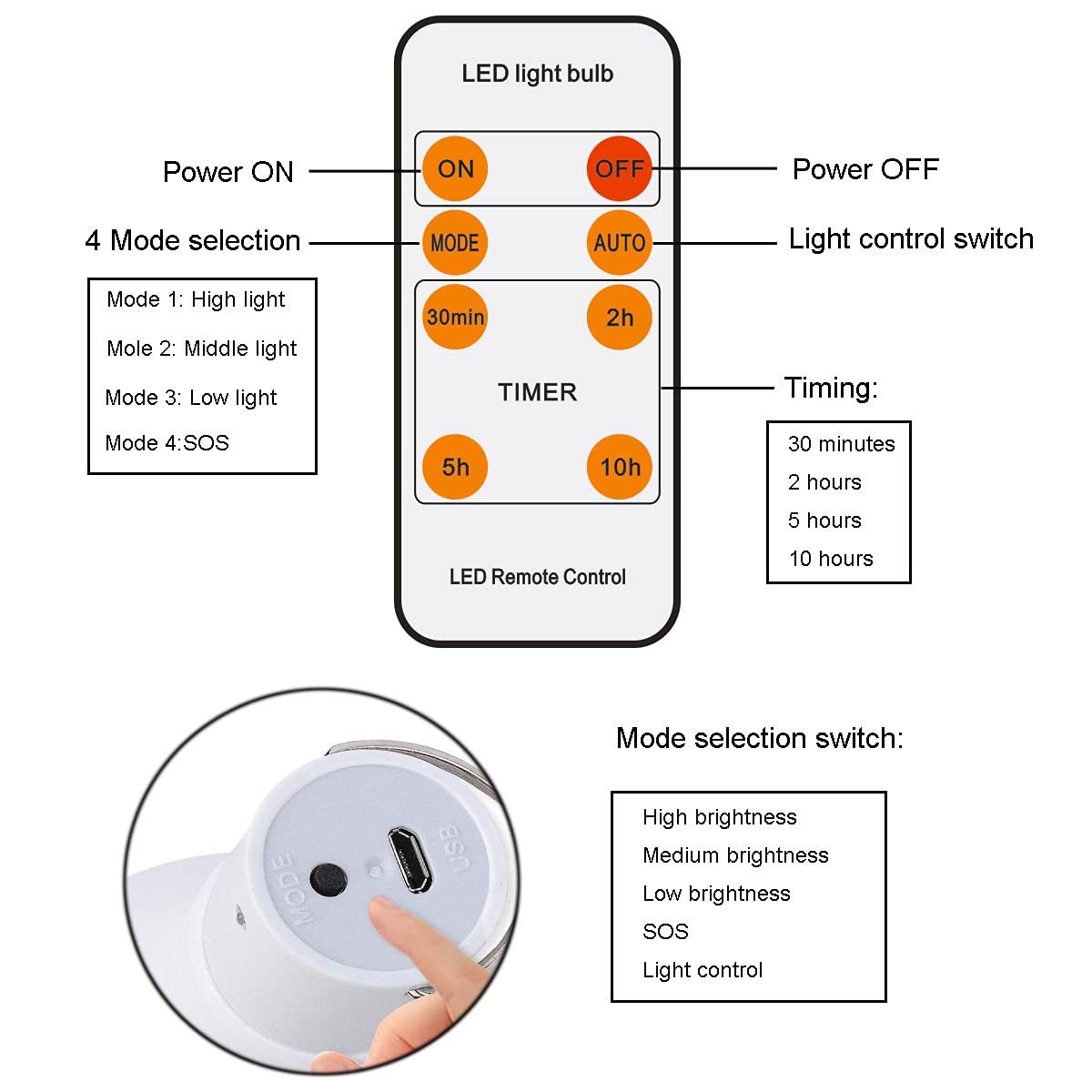 FLRONGSUN solar bulb light four modes for versatile indoor and outdoor use