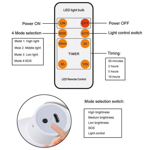 FLRONGSUN solar bulb light four modes for versatile indoor and outdoor use