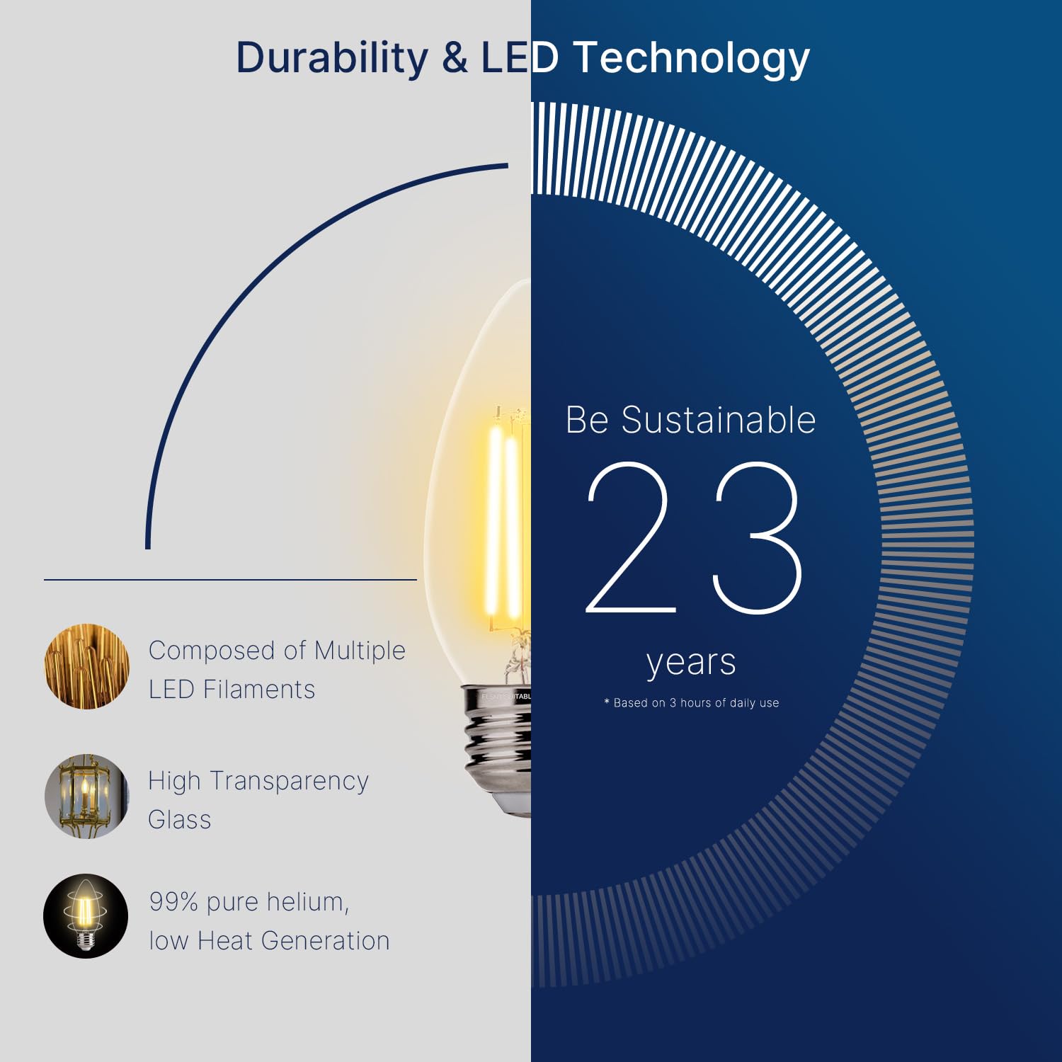 450 lumens, 2700K soft white glow from FLSNT LED bulbs
