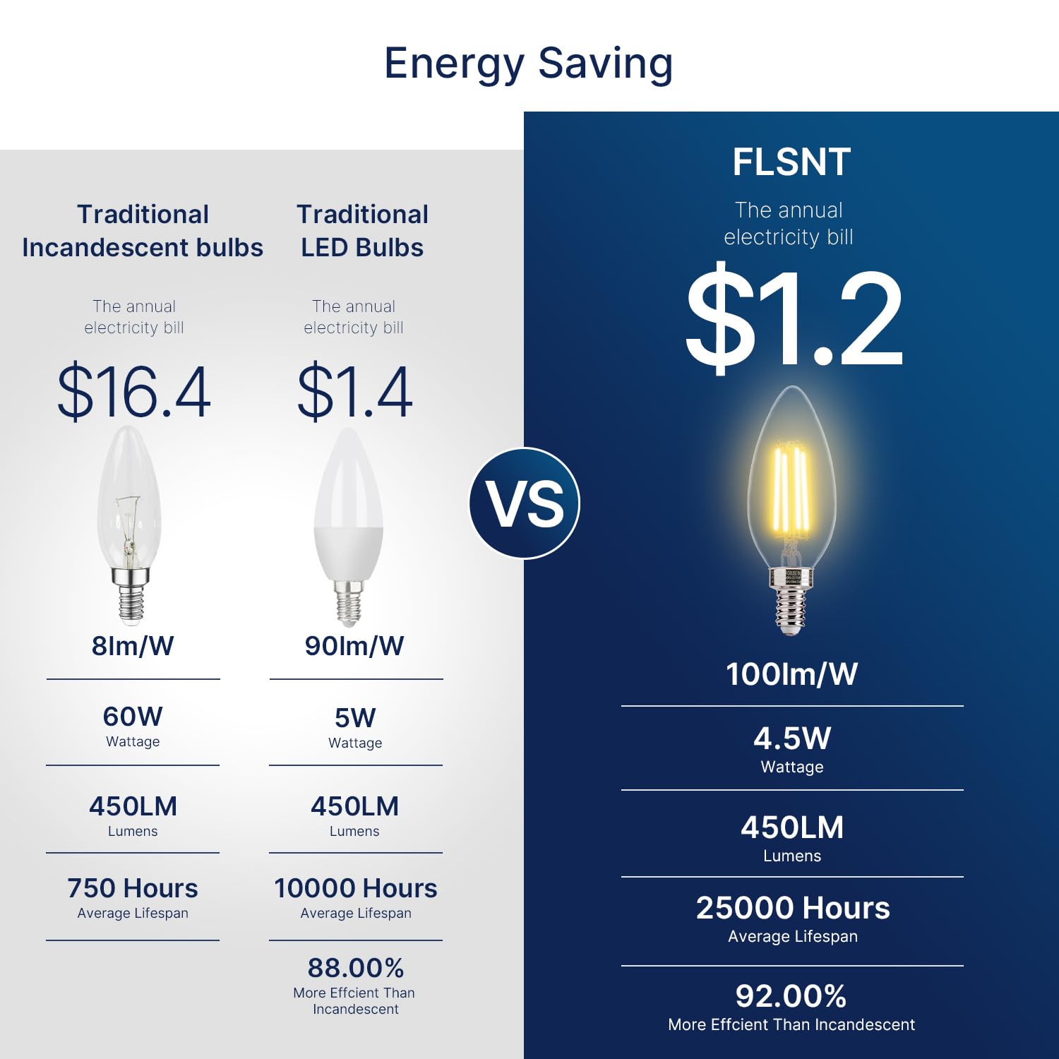 FLSNT 6-pack LED filament chandelier bulbs for energy-efficient lighting