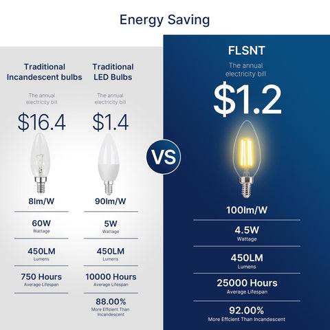FLSNT 6-pack LED filament chandelier bulbs for energy-efficient lighting