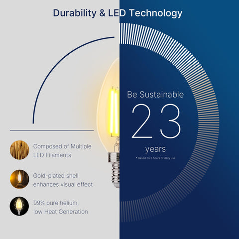 FLSNT bulbs ideal for home renovations and hospitality settings seeking warm flair.