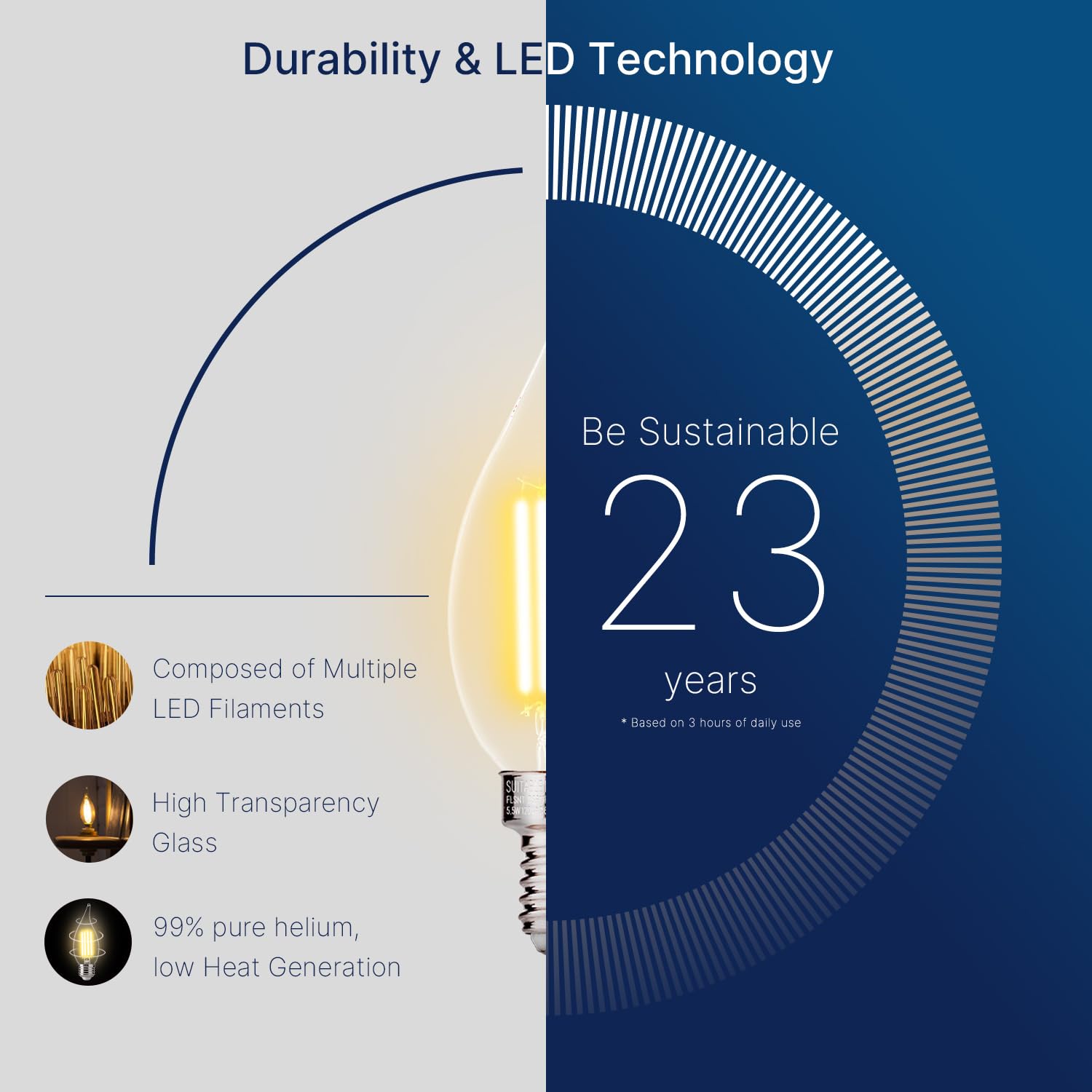 FLSNT CA11 LED candelabra bulbs 120V suitable for homes and hotels.