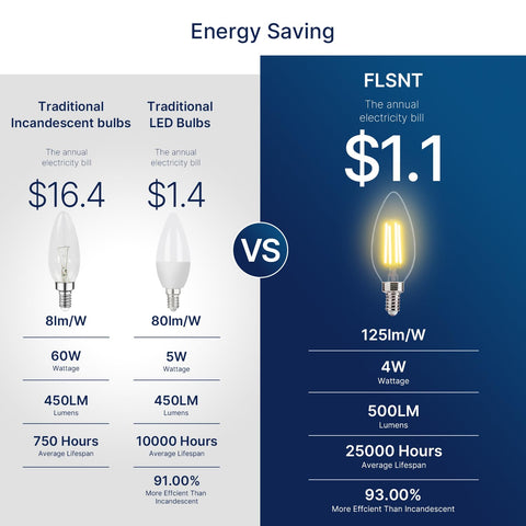 FLSNT E12 base bulb suited for chandeliers