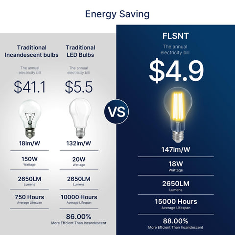 FLSNT bulbs with an E26 base fit most standard fixtures for easy installation.