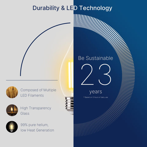 FLSNT LED 60W equivalent chandelier bulb fits E26 base in a warm glow