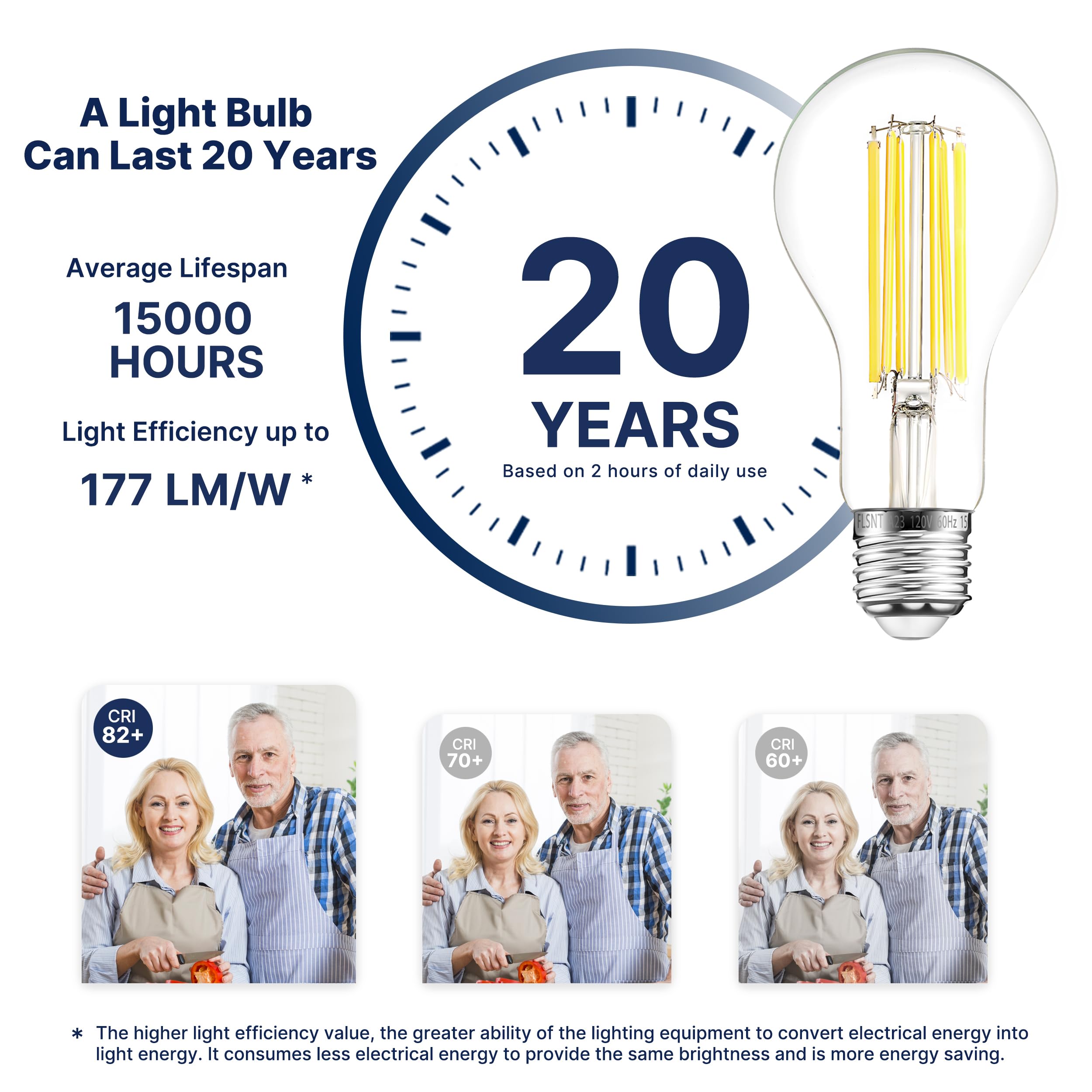 FLSNT CRI82 LED bulb offers improved color accuracy at a glance