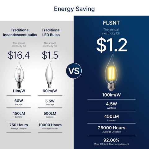 FLSNT filament bulb in E26 base designed for easy installation