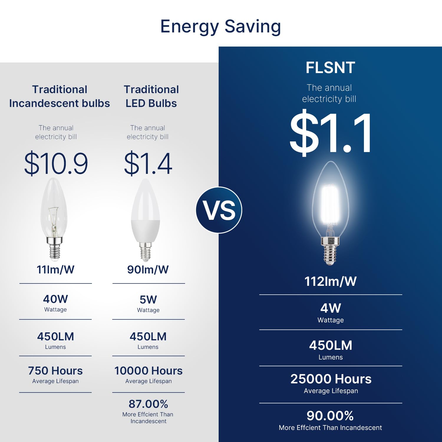 FLSNT smooth dimming range from 10 to 100 percent for versatile mood control