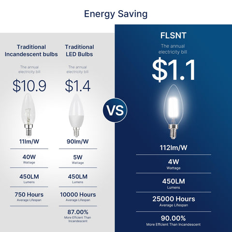 FLSNT smooth dimming range from 10 to 100 percent for versatile mood control