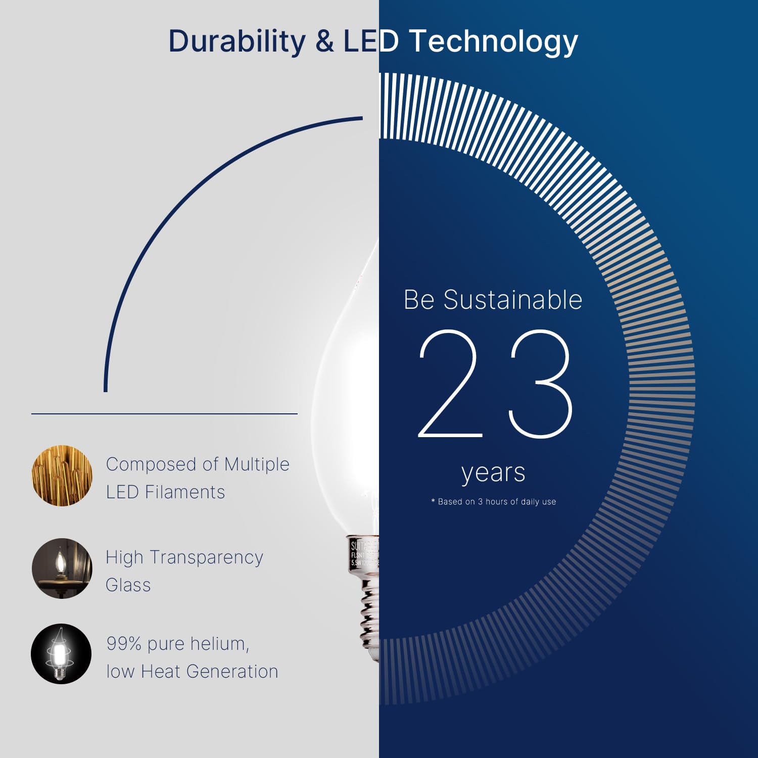 FLSNT UL and CA65-listed LED bulb for safe home lighting.