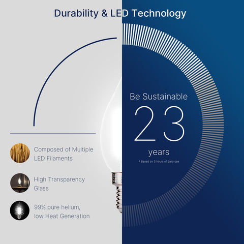 FLSNT UL and CA65-listed LED bulb for safe home lighting.