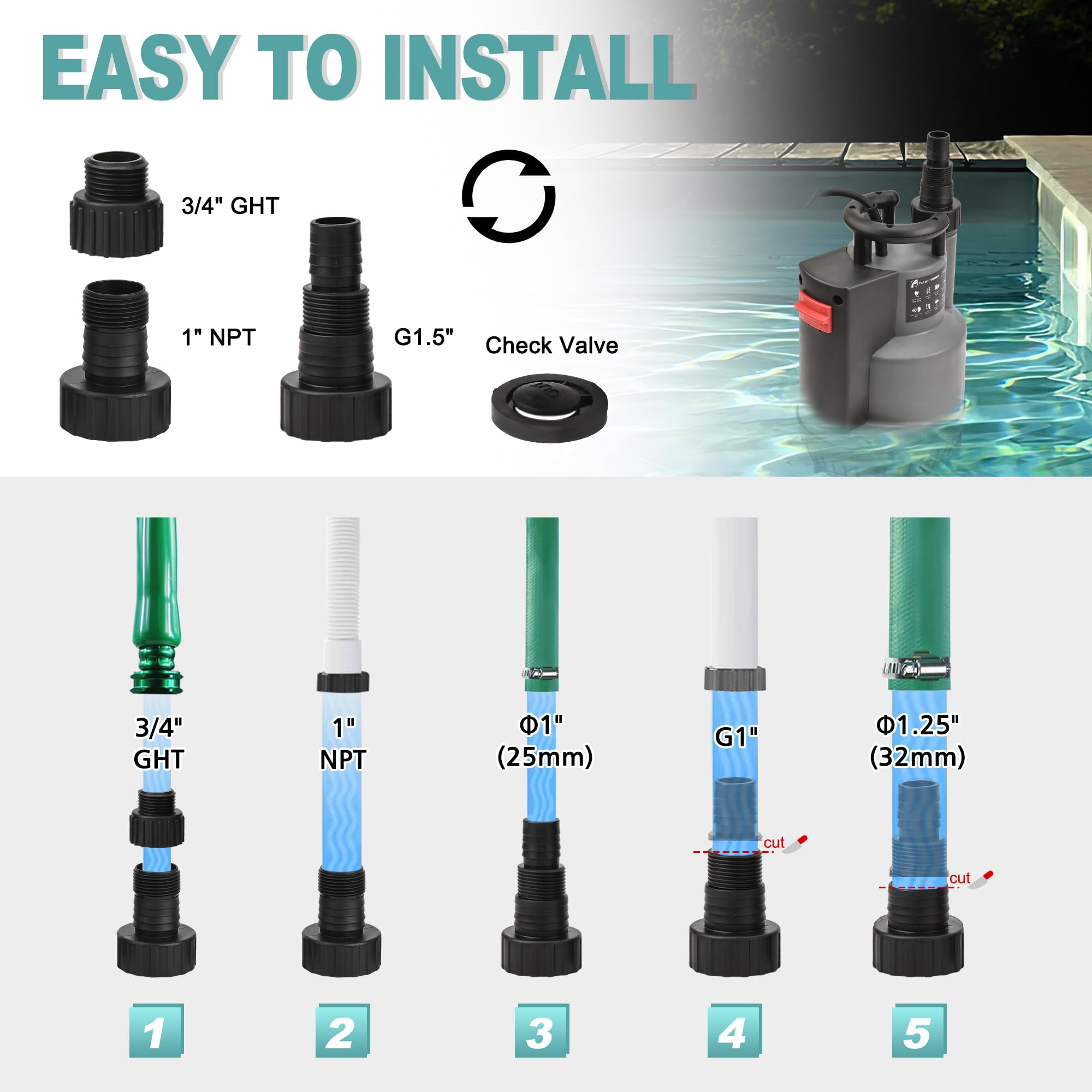 FluentPower sump pump draining basement or pond scenarios