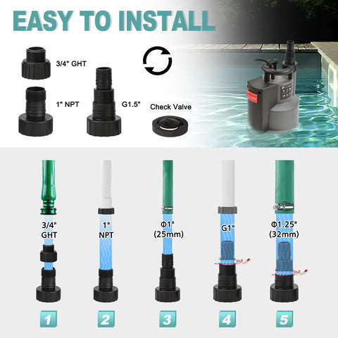 FluentPower sump pump draining basement or pond scenarios