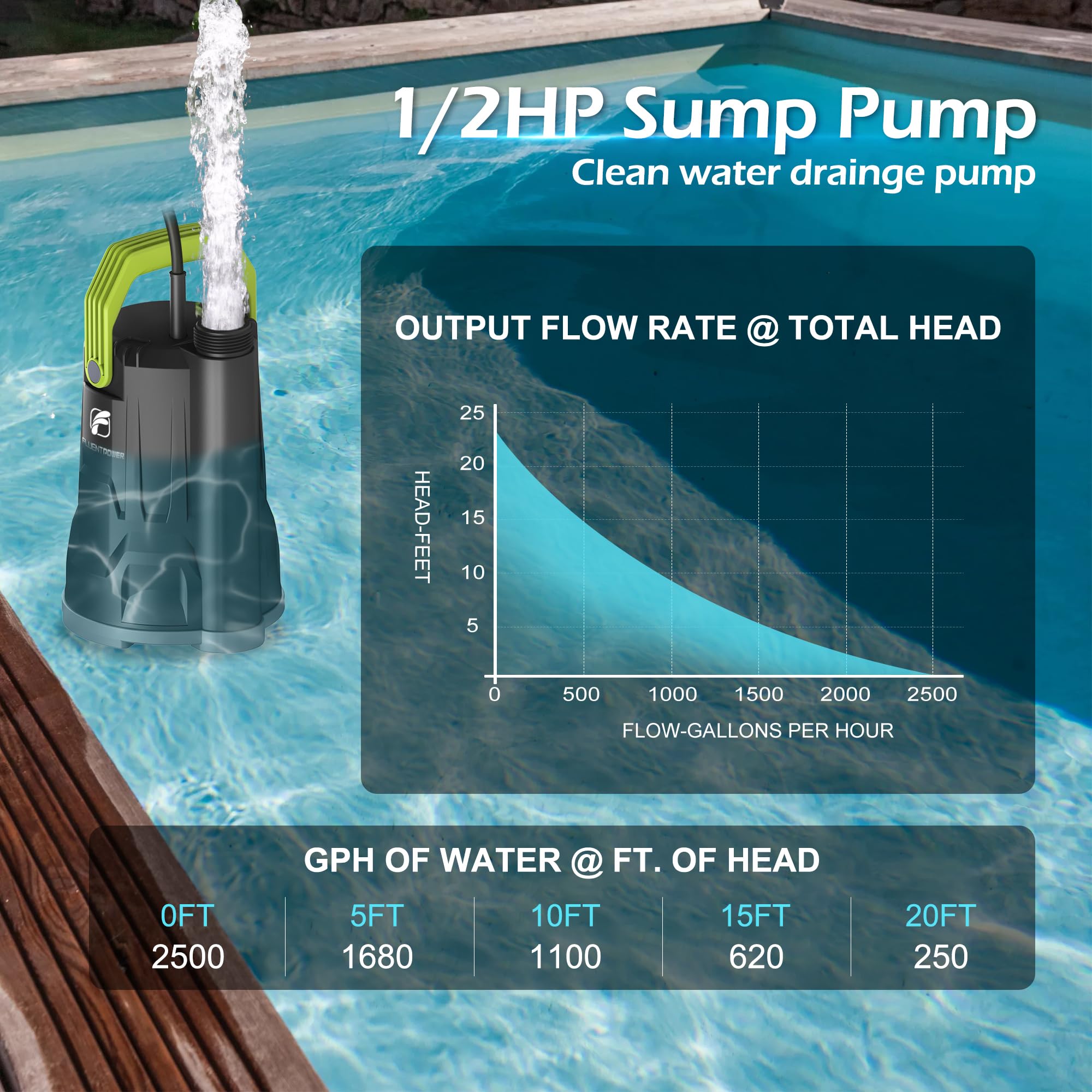 FLUENTPOWER pump shows a long 16.4 ft cord for flexible placement.