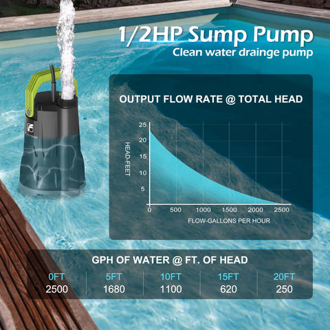 FLUENTPOWER pump shows a long 16.4 ft cord for flexible placement.