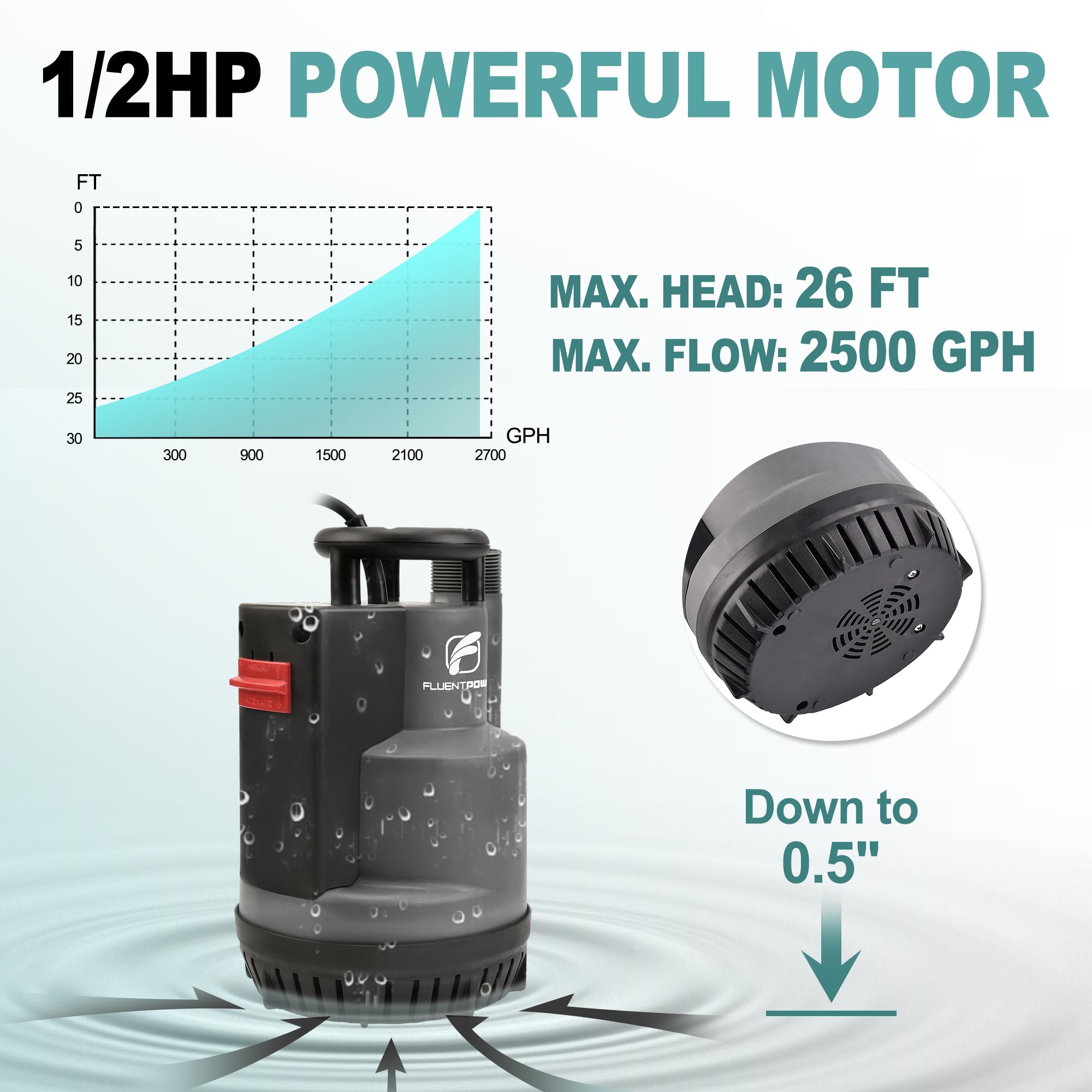 FluentPower discharge adapters ready for standard hoses