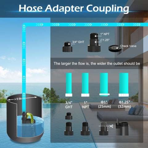 FLUENTPOWER sump pump raises water up to 23 feet for high drainage.
