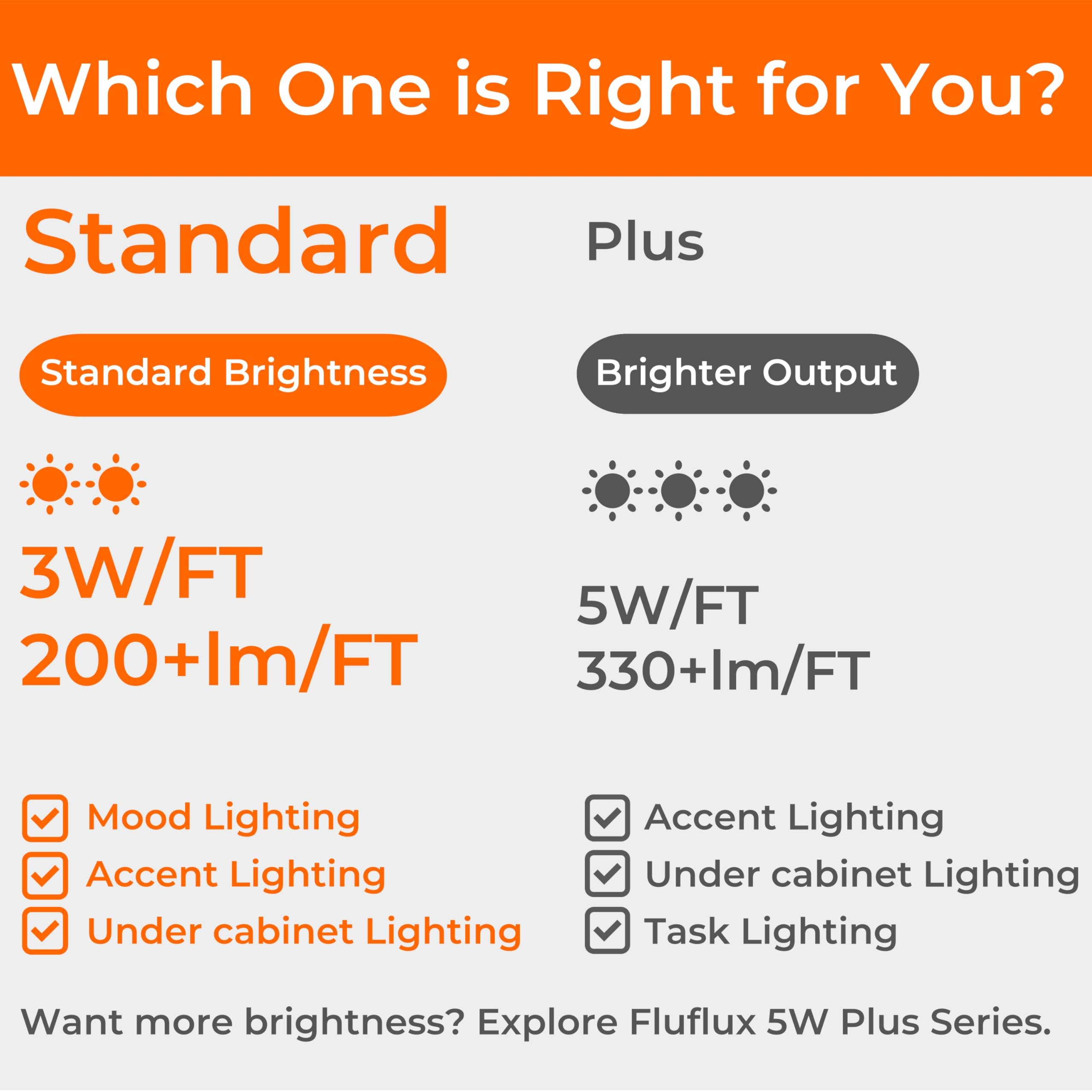 FluFlux neutral white lighting suited for shelves and stairs
