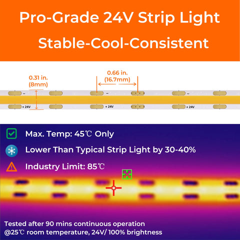 FluFlux high CRI 95 lighting preserves color accuracy across tasks