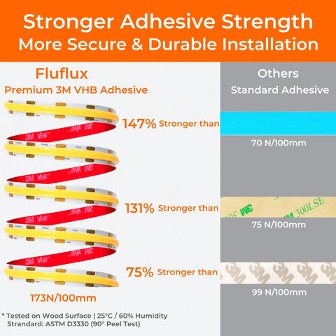 FluFlux diffused COB LED strip provides even illumination with no hotspots