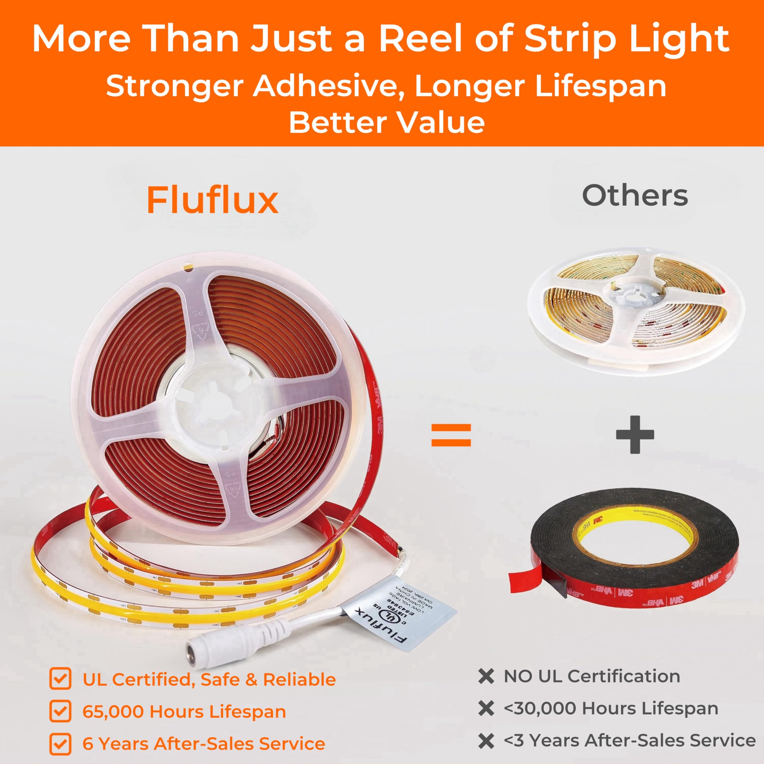 FluFlux strip long life up to 65,000 hours
