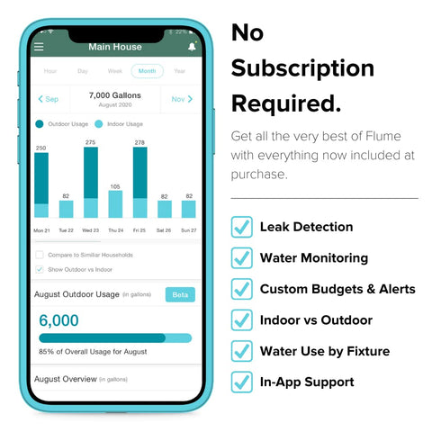 Flume 2 budget settings screen helps plan consumption effectively.