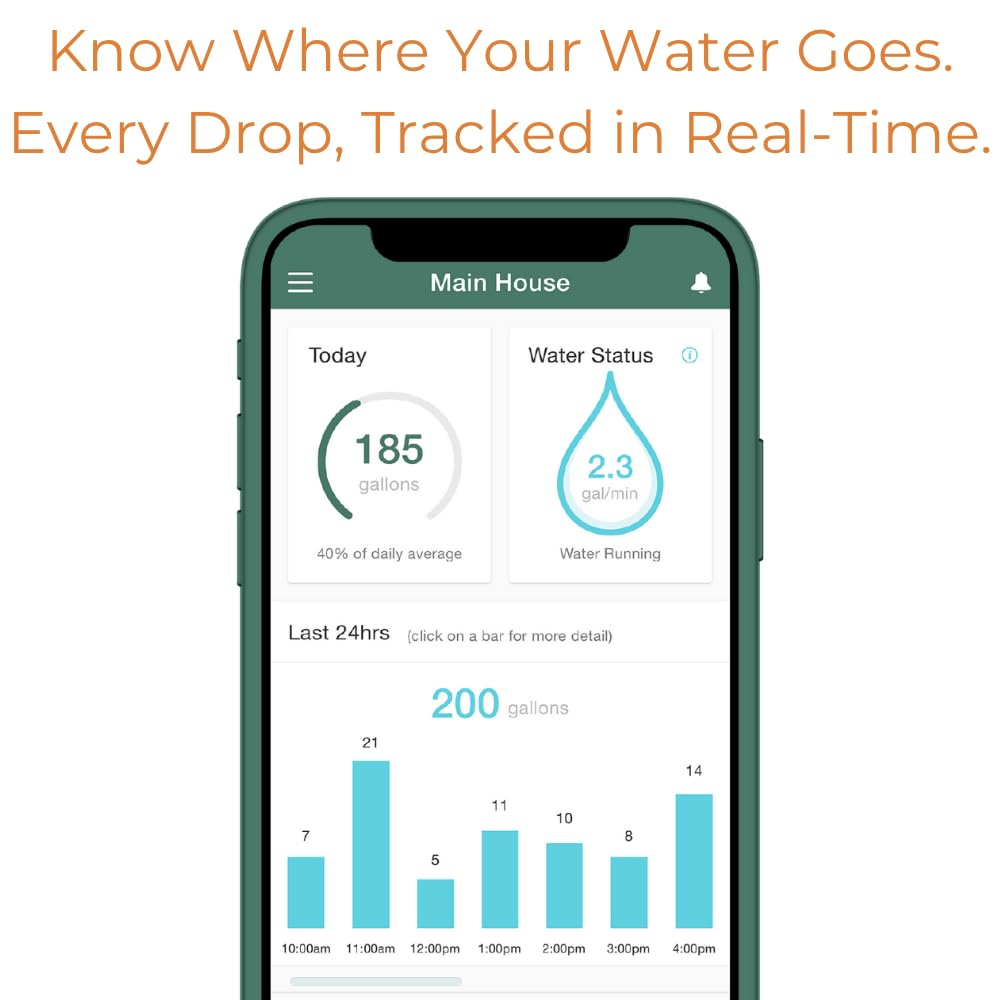 Flume 2X irrigation monitoring in action