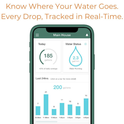 Flume 2X irrigation monitoring in action