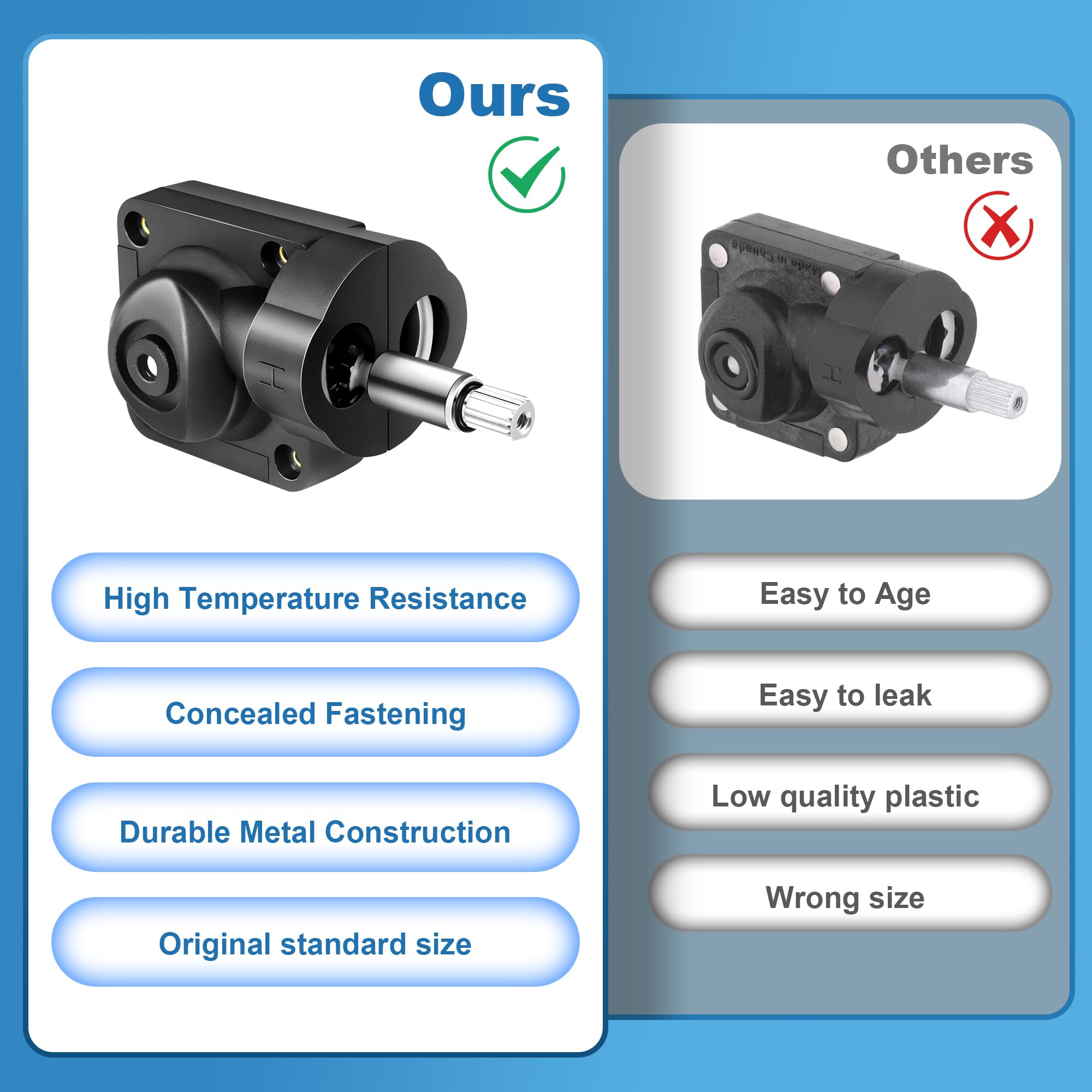 Fluronic 47080000 Grohe and Tempress II compatibility for consistent performance.