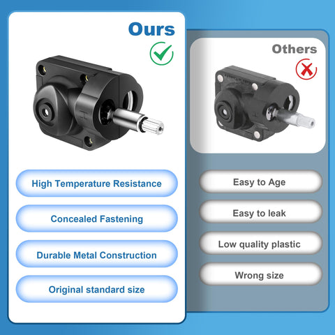 Fluronic 47080000 Grohe and Tempress II compatibility for consistent performance.