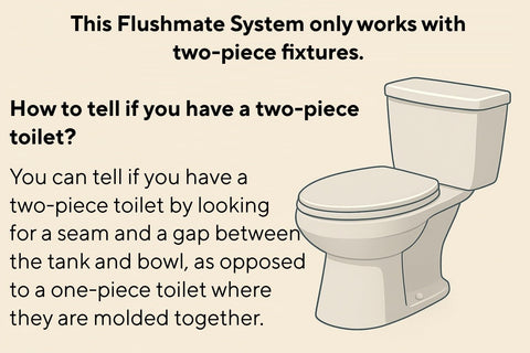 System installed in commercial restrooms supports easier maintenance and fewer clogs.