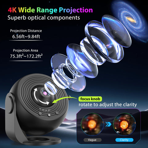 360-degree rotation expands projection coverage for flexible ceiling or wall displays.