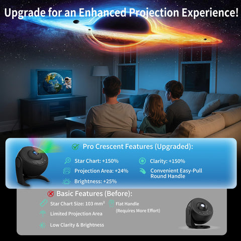 360-degree rotation delivers dynamic sky visuals across walls, floors, and ceilings.