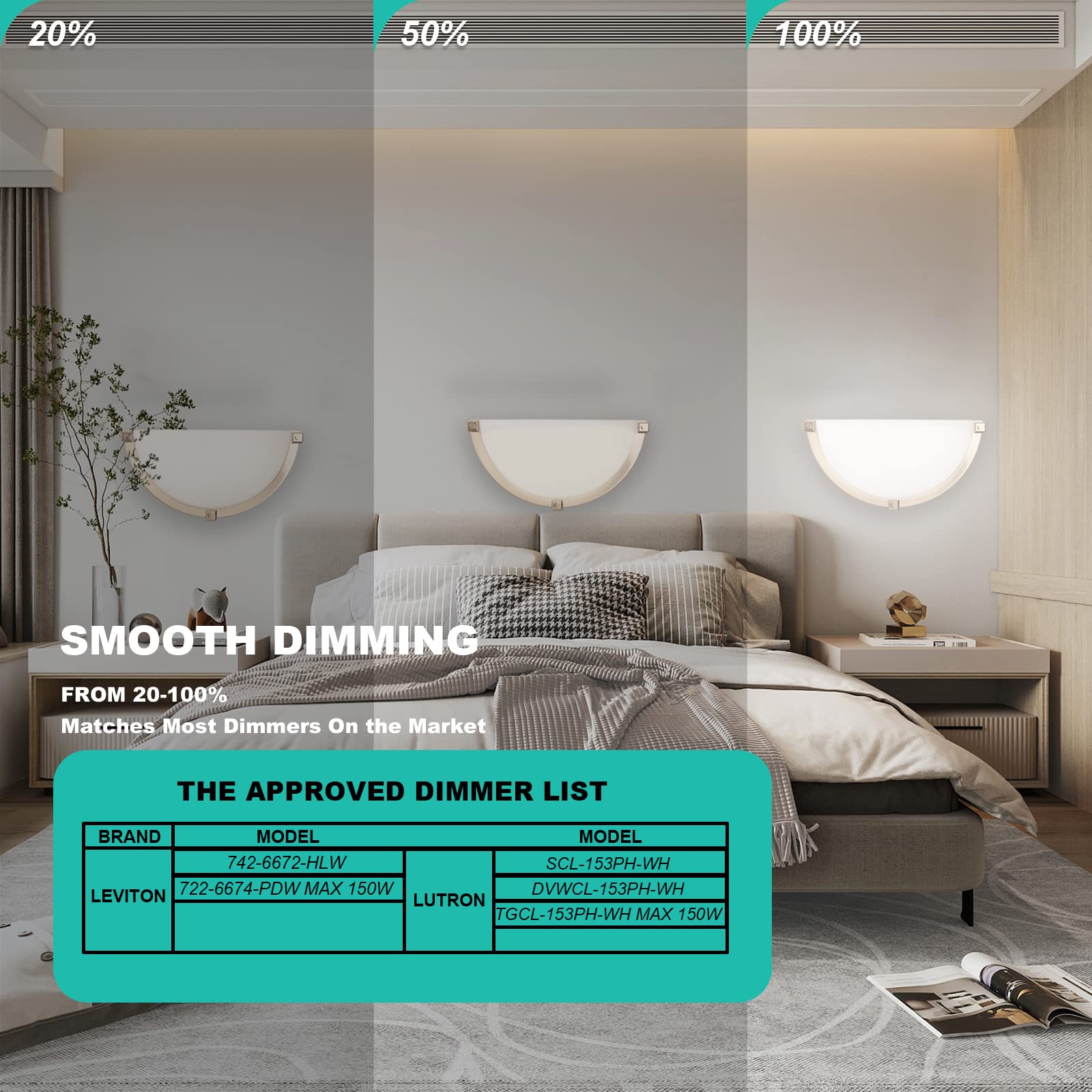 Flynix dimmable wall sconce demonstrates smooth brightness control from 20% to 100%.