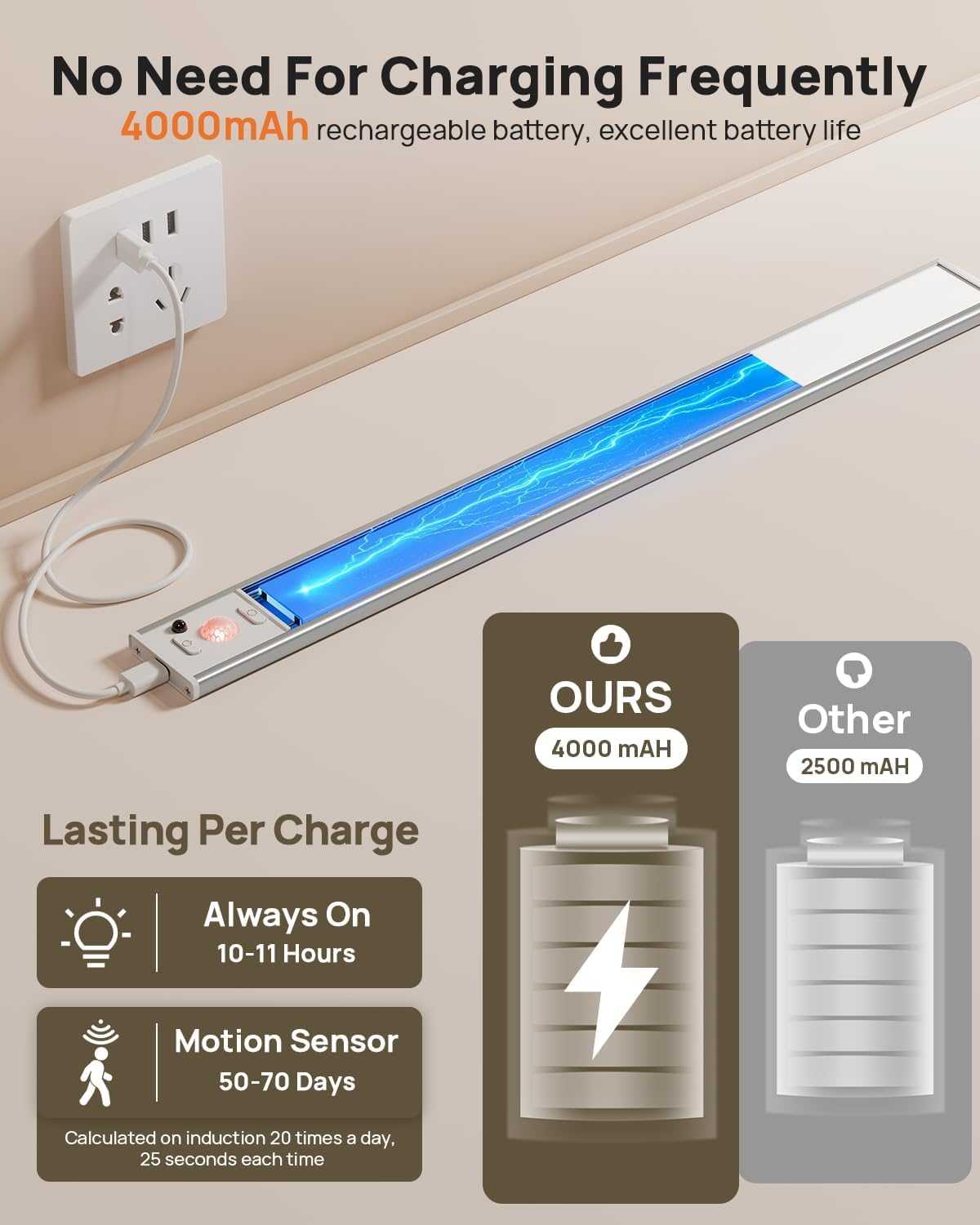 Flysein wireless remote control adjusts temperature and brightness from afar.
