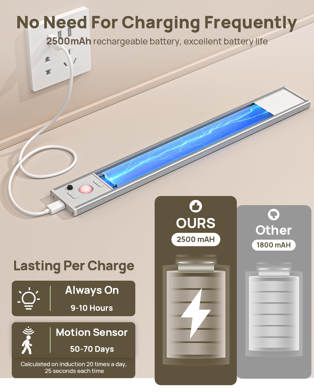 Flysein motion sensor range activates lighting within about 10 feet.