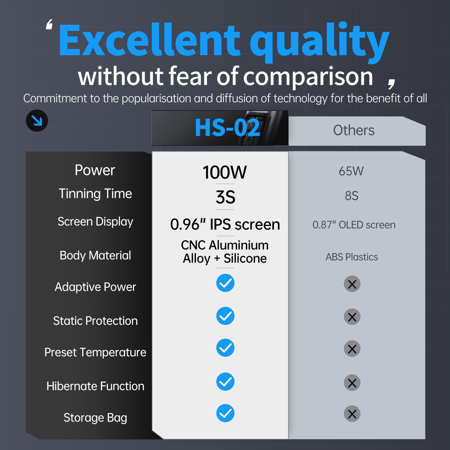 FNIRSI HS02 100W power adapter powering fast heating