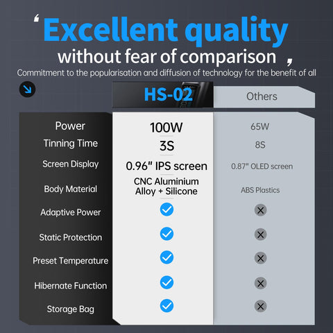 FNIRSI HS02 100W power adapter powering fast heating