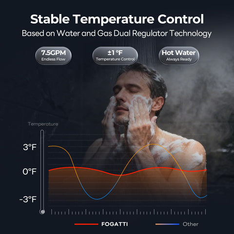 FOGATTI Instagas Comfort 170S temp control panel enabling precise warmth.