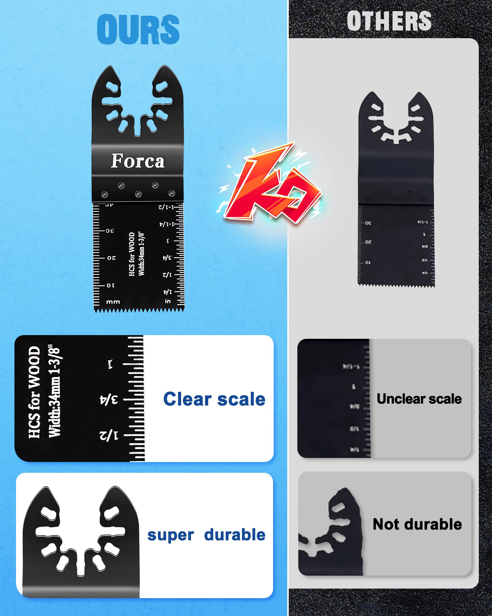 FORCA high-carbon steel closeup highlights durability and heat resistance