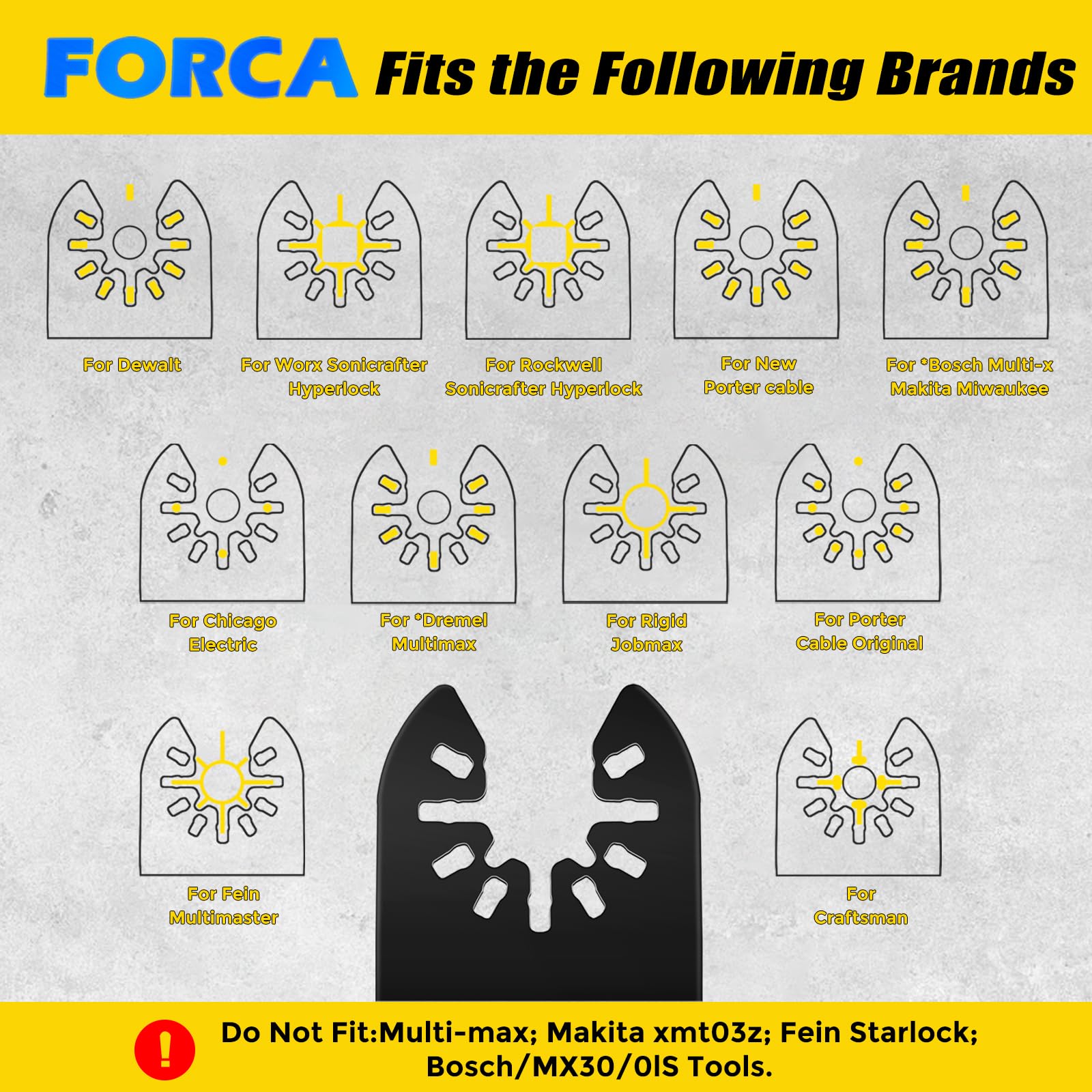 FORCA individual blade packaging protects blades during storage