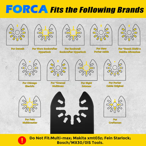 FORCA individual blade packaging protects blades during storage