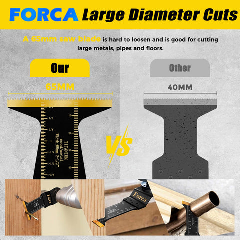 FORCA long 2-3/4 inch blade close-up for deep cuts