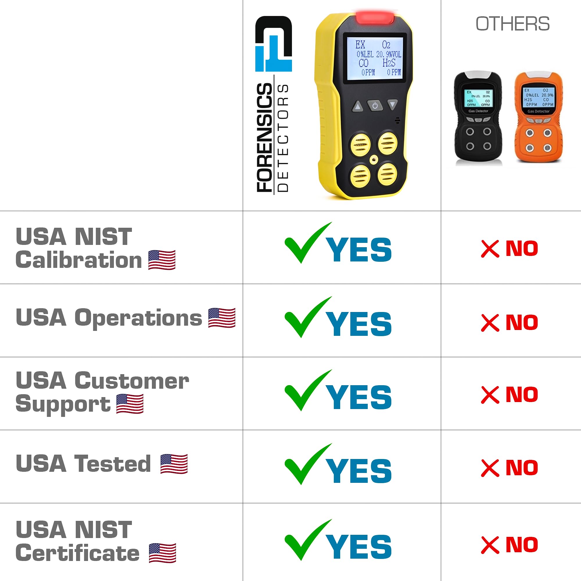 FORENSICS DETECTORS FD4GAS monitor h2s sensor alerts quickly