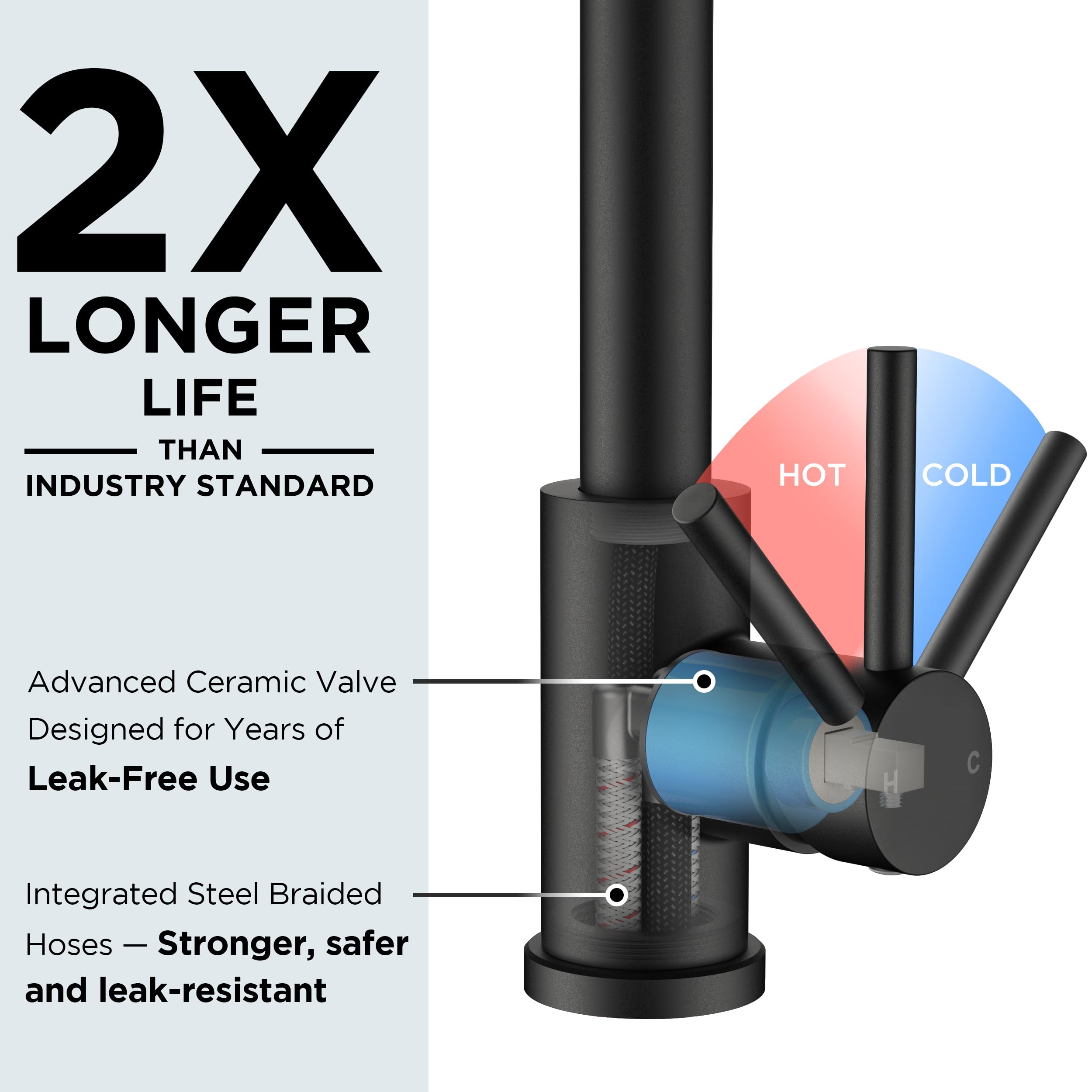 FORIOUS single-handle control delivers precise temperature and flow adjustment