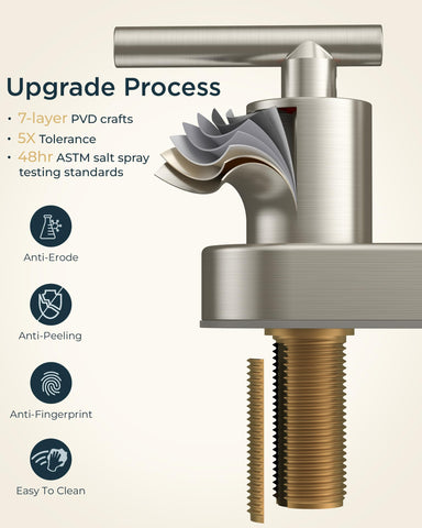 FORIOUS ceramic-copper cartridge supports long-lasting, drip-free performance.